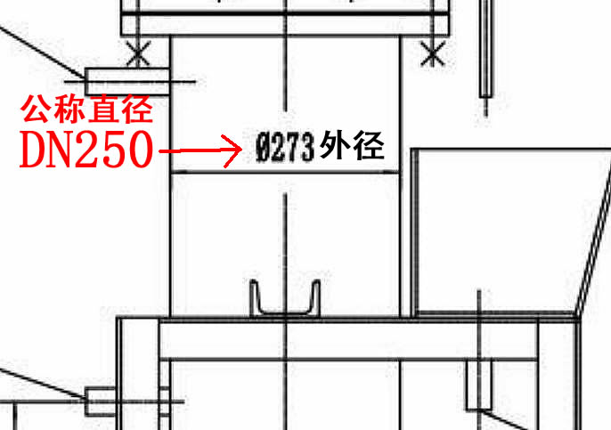 公稱直徑DN管道尺寸對照表管道尺寸（英制與公制對照表)