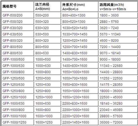 方形矩形風機消聲器規格型號技術參數