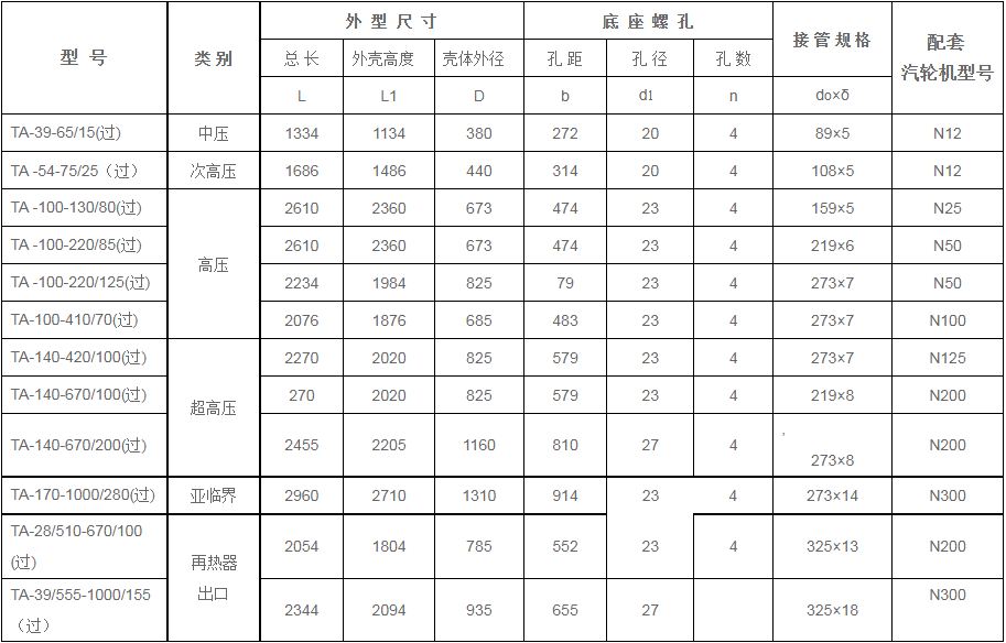 鍋爐過熱器安全門消聲器規格型號技術參數（TA系列、過熱蒸汽用）